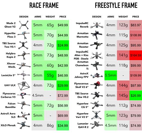 Holy Stone Drone Comparison Chart