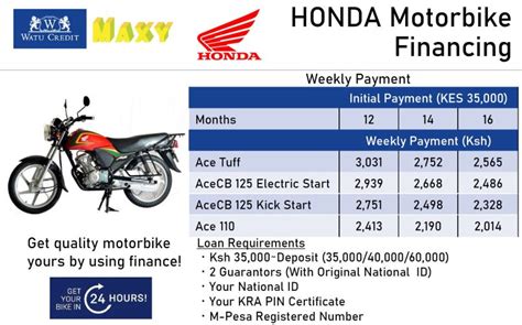 Honda Motorcycle Loan Amounts