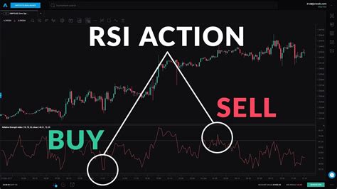 Bagaimana cara menyesuaikan periode RSI dengan kondisi pasar yang sedang terjadi?