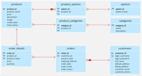 How To Create A Catalog Database System