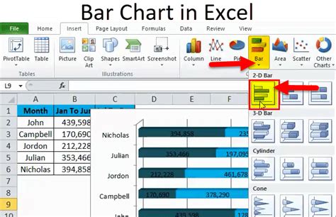 How To Create Bar Chart In Excel