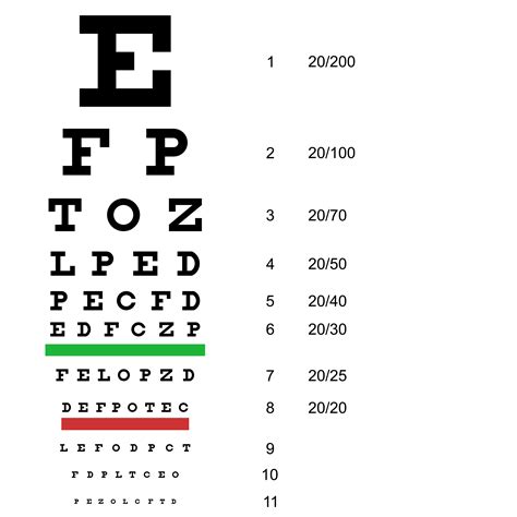 How To Interpret A Snellen Chart