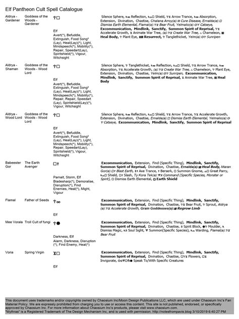 How To Spell Catalogue