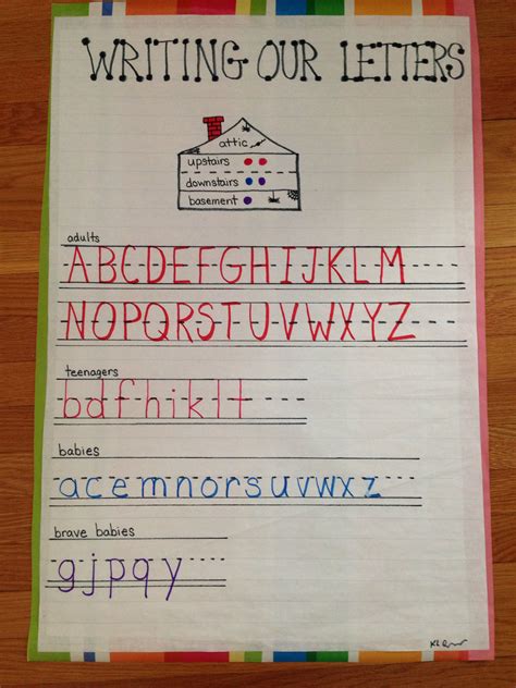 How To Write A Letter Anchor Chart