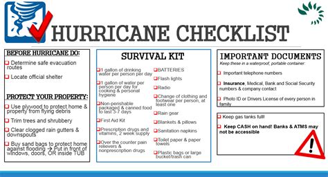 hurricane risk assessment