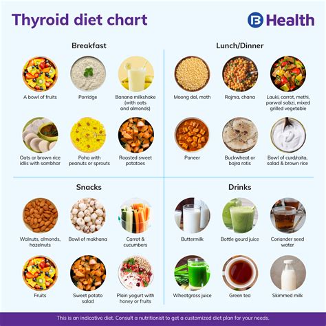 Hypothyroidism Diet Chart