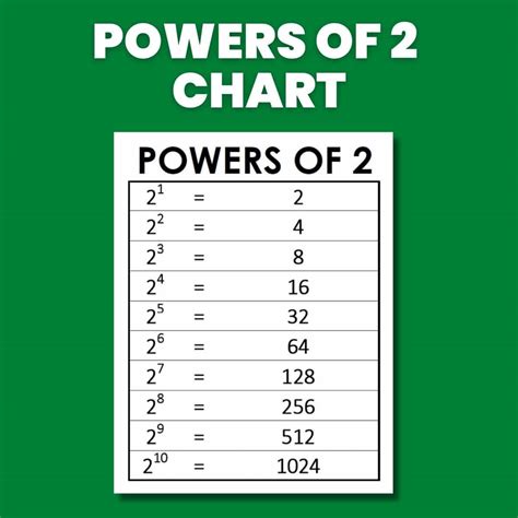 I Power Chart