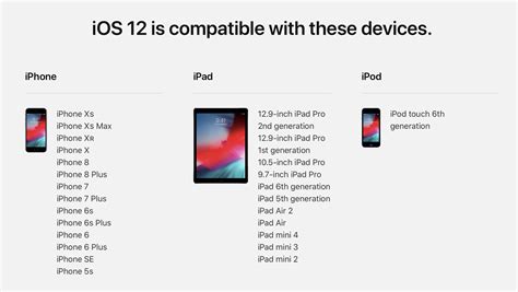 iOS 15.0 compatibility