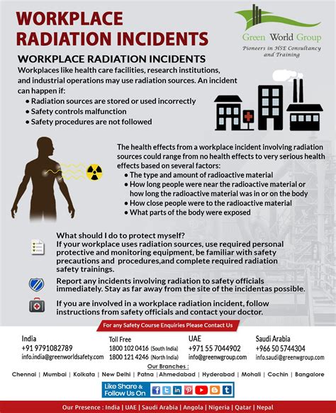importance of radiation safety in the workplace