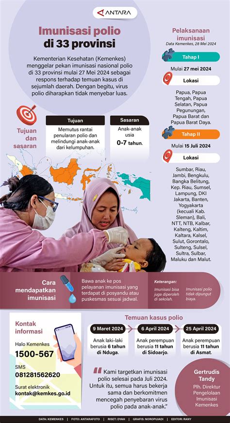 imunisasi polio