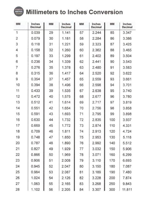 Inches Vs Mm Chart