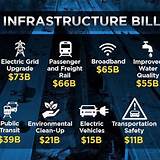 Infrastructure Investment Online Business