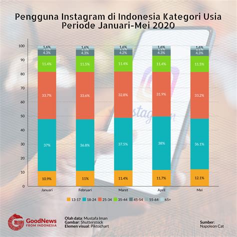 Instagram Populer di Indonesia
