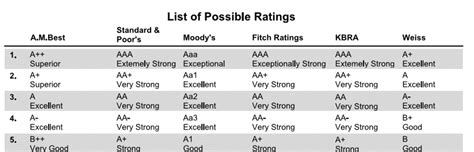 insurance company rating