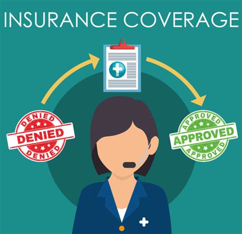 Insurance Coverage Premiums