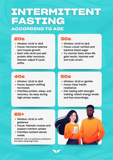 Intermittent Fasting Hours Chart