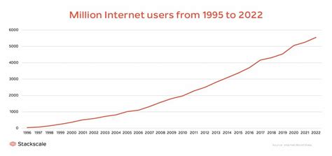 internet users