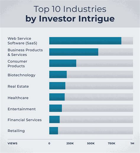 investing sectors