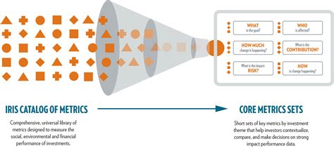 Iris Catalog Of Metrics