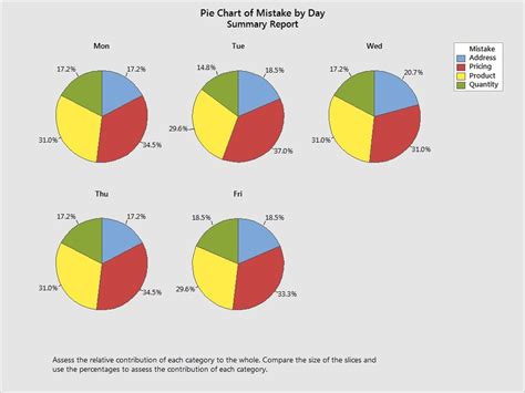 Is A Pie Chart Qualitative Or Quantitative
