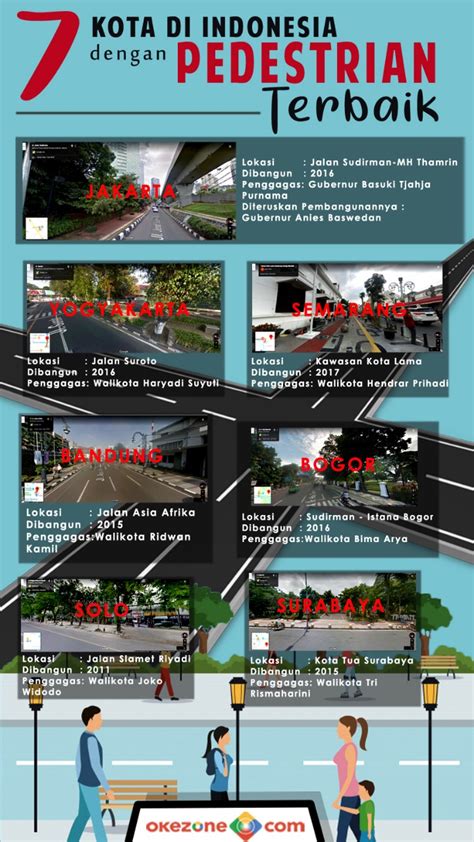 jalan tidak ramah kendaraan indonesia