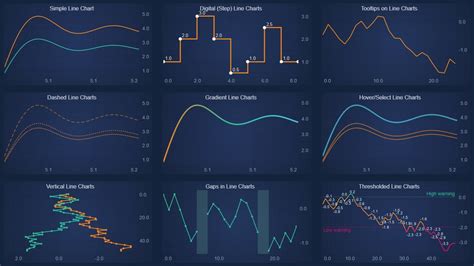 Javascript Chart Example