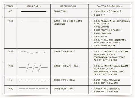 jenis garis