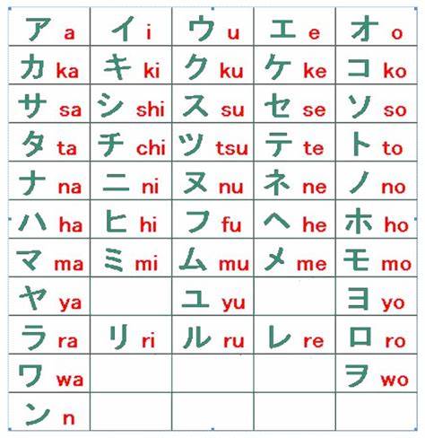 Jenis-jenis Huruf Kanji