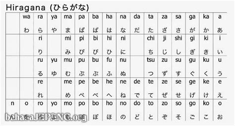 Jenis-jenis Huruf Jepang