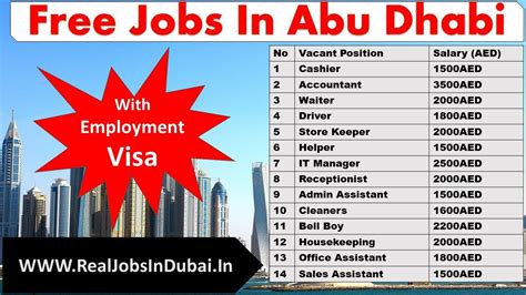 jobs in abu dhabi