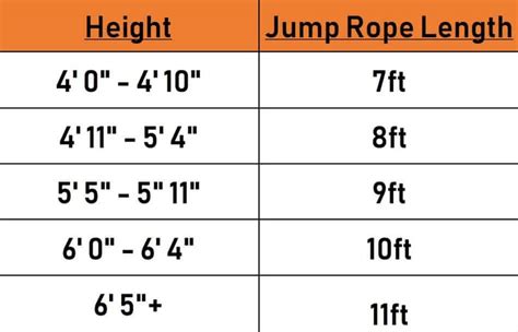 Jump Rope Length Chart
