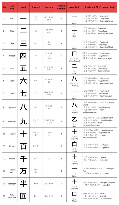 Kanji untuk Angka