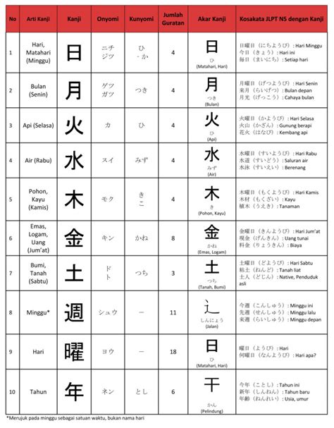 Kanji yang Serupa