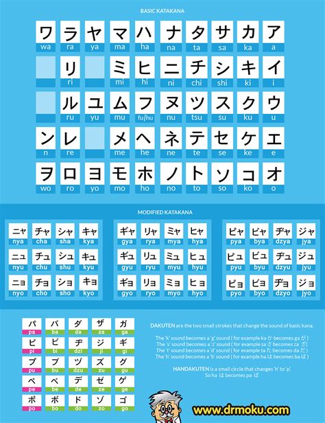 Katakana Chart