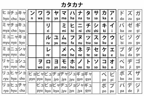 Pelajari Huruf Katakana