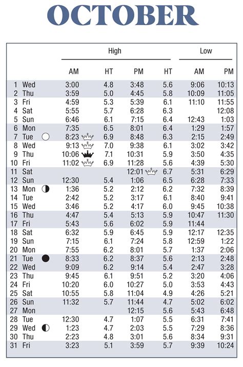 Katama Bay Tide Chart