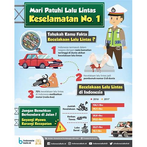 Keamanan Jalan di Indonesia