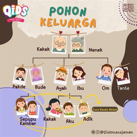 Keluarga