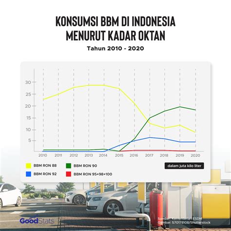 keluhan pengguna kendaraan di Indonesia