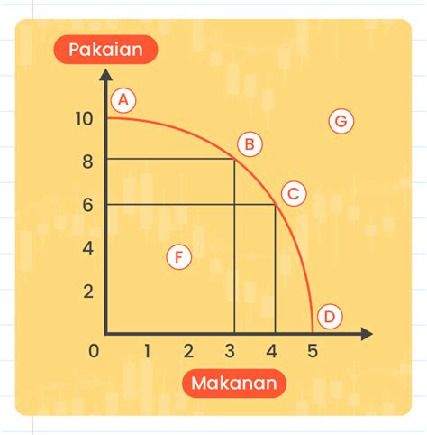 Kemungkinan