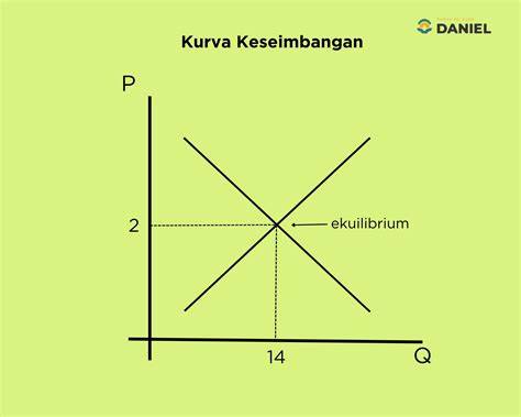 Keseimbangan