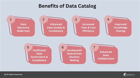 Key Benefits Of Knowledge Driven Data Catalogs