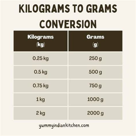 Kilo To Grams Chart