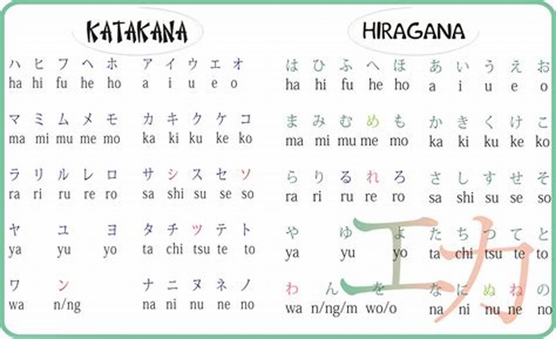 kombinasi huruf hiragana dan katakana