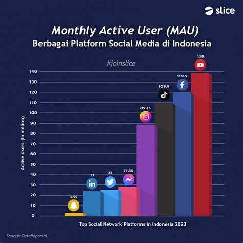 komunitas pengguna aplikasi Indonesia