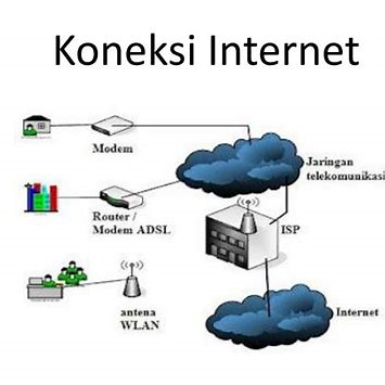 Koneksi Internet