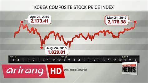 Korean Government and KAL Stock