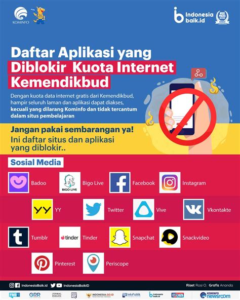 kuota internet indonesia