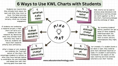 Kwl Chart Meaning
