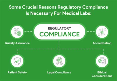 Laboratory Regulatory Compliance